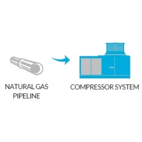 Compressors in pipeline area